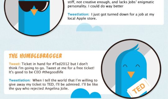 infographie profil twitter odieux scaled
