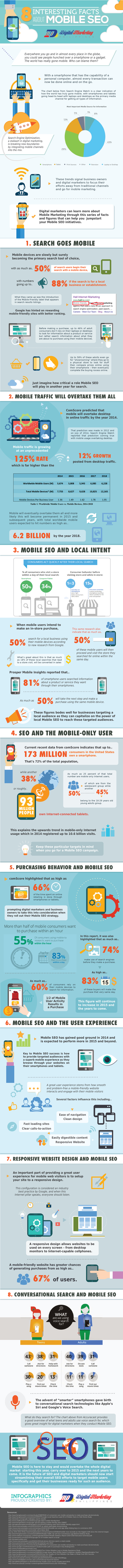 infographie-a-savoir-referencement-mobile