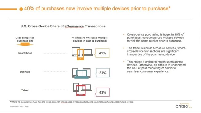 etude-pourcentage-transactions-mobile-cross-device