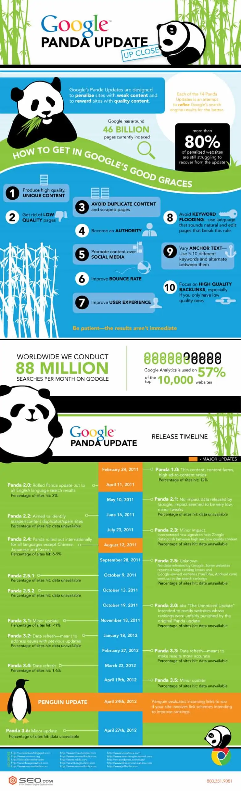 Google Panda Update Up Close Infographic scaled
