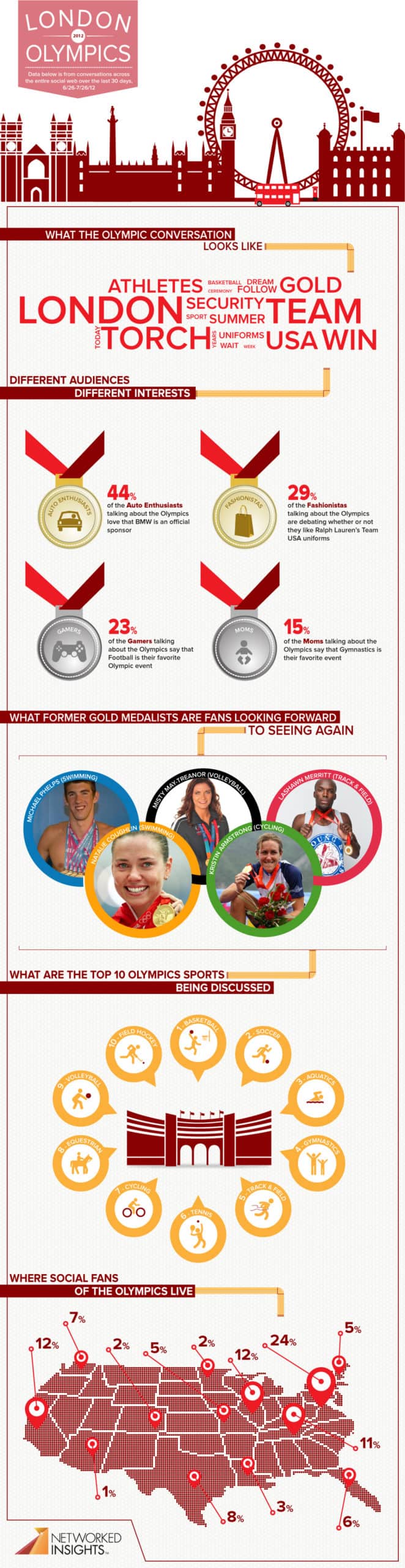 infographie jeux olympiques 2012 scaled