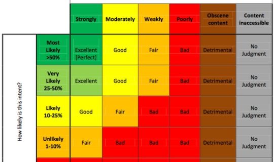 bing rating matrix