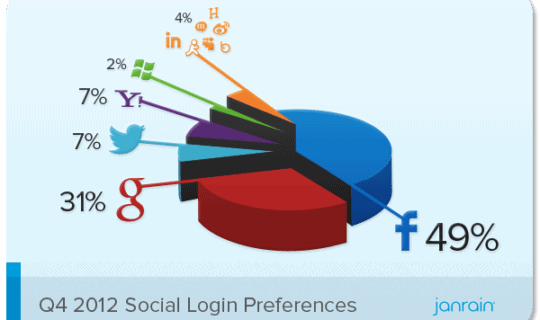 Janrain Social Login Preferences