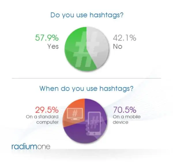 twitter hashtag usage