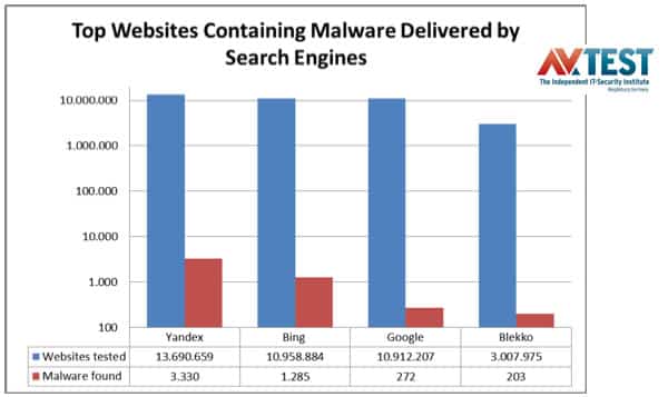 search engine malware