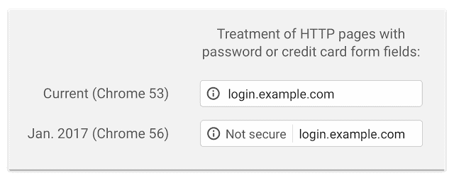 Google taxera les pages HTTP sensibles de la mention non sécurisé