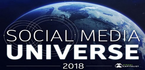 social media statistiques infographie 2018