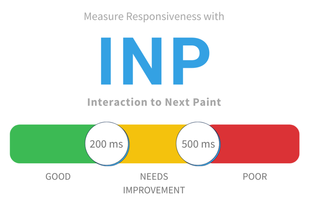 interaction to next paint core vitals web