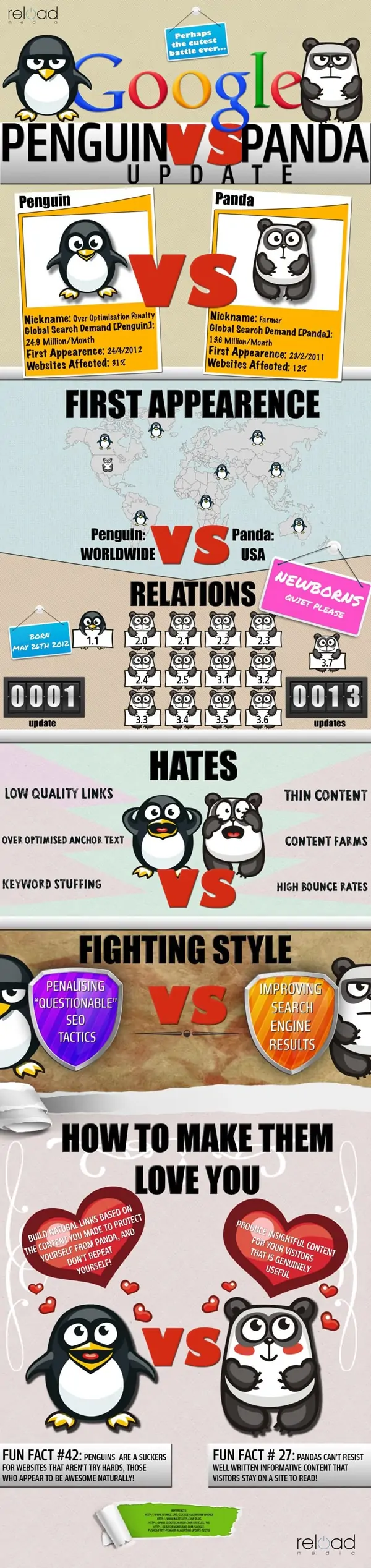 Une infographie pour différencier Panda et Penguin