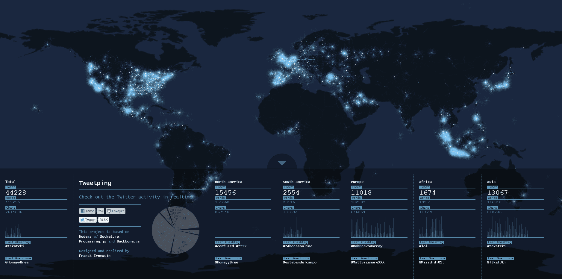 Twitter : son activité en direct sur la carte du monde