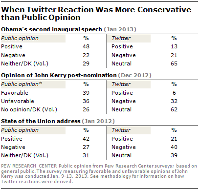 Twitter est-il un indicateur de l'opinion publique ?