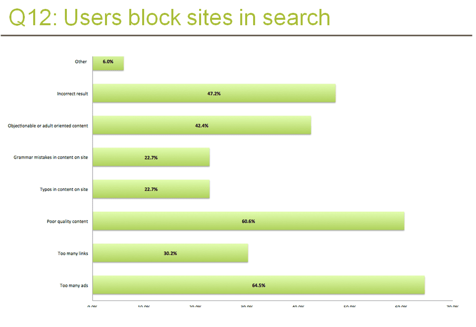 Etude : Qu'est-ce qui nous pousserait à bloquer un site web ?