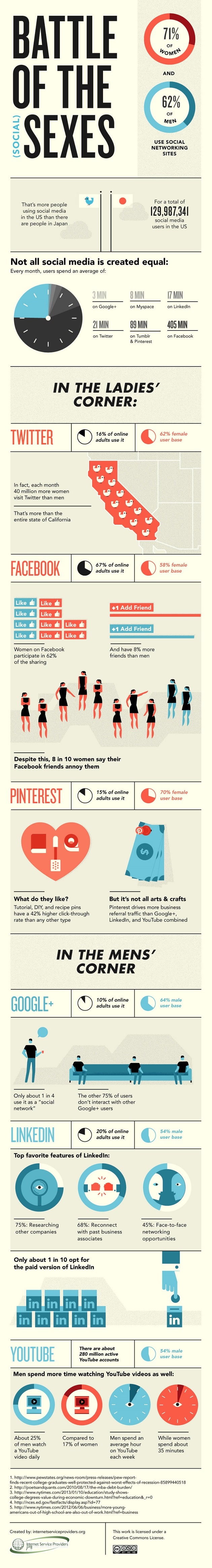 Infographie : la guerre des genres sur les réseaux sociaux