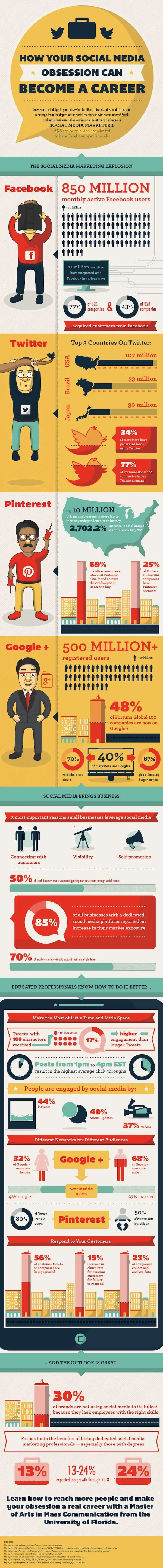 Infographie : Pourquoi une carrière dans les médias sociaux ?