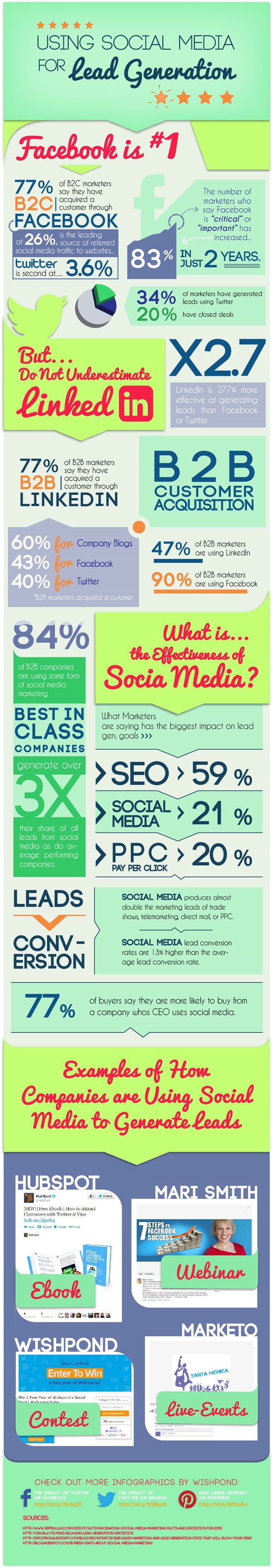 Infographie marketing : générer des leads avec les réseaux sociaux