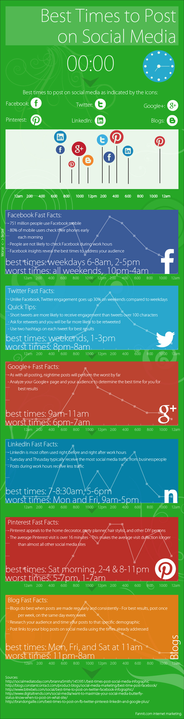Infographie : les meilleurs moments pour publier sur les réseaux sociaux