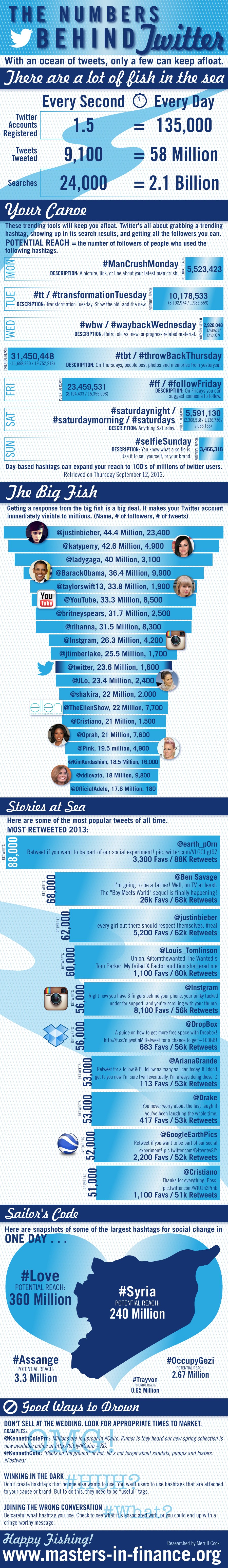 infographie-twitter-chiffres