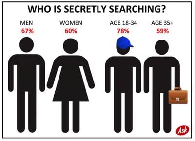 recherche-secrete-genre