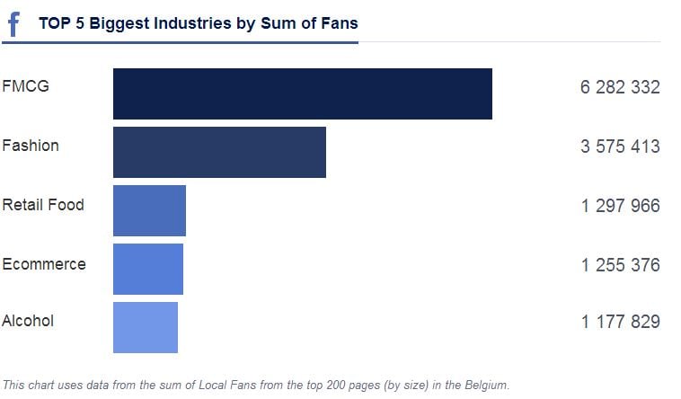 industrie-facebook-like