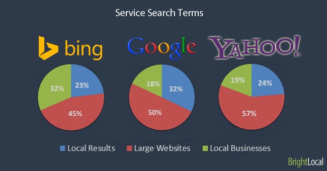 moteur-de-recherche-resultats-locaux-services