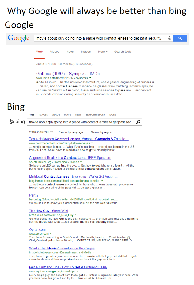 google-vs-bing-recherche-semantique