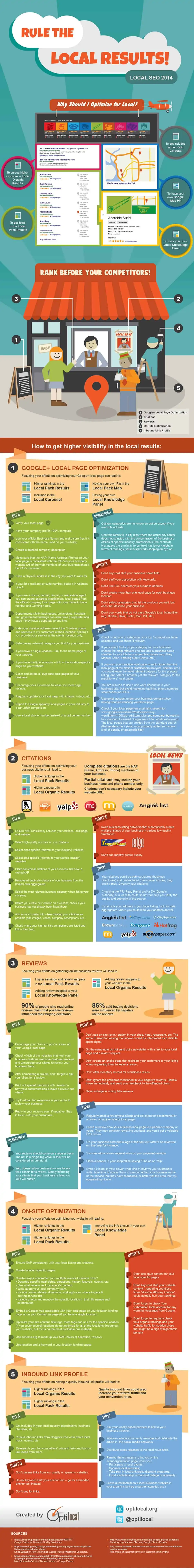 infographie-seo-local