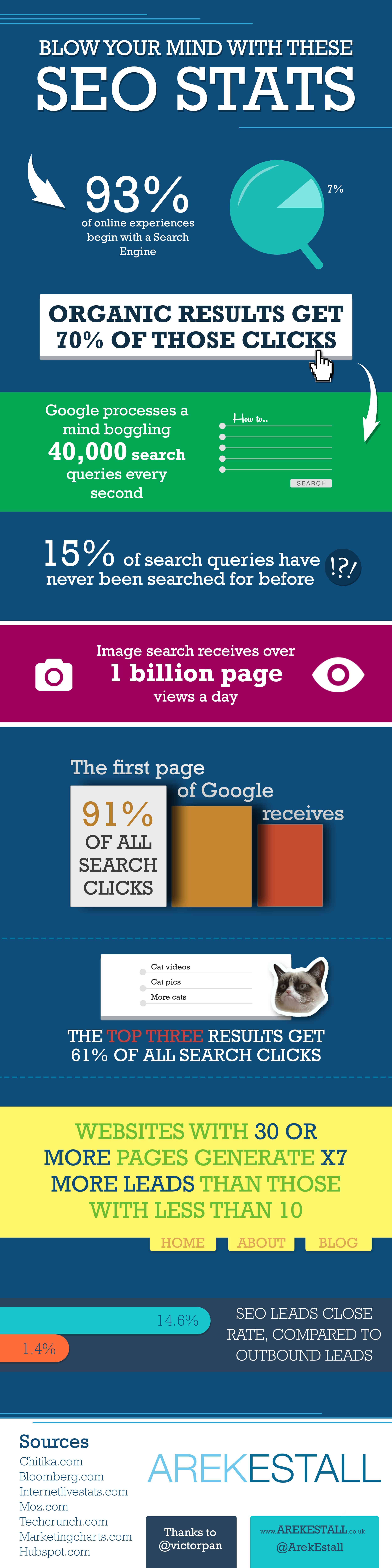 infographie-SEO-statistiques