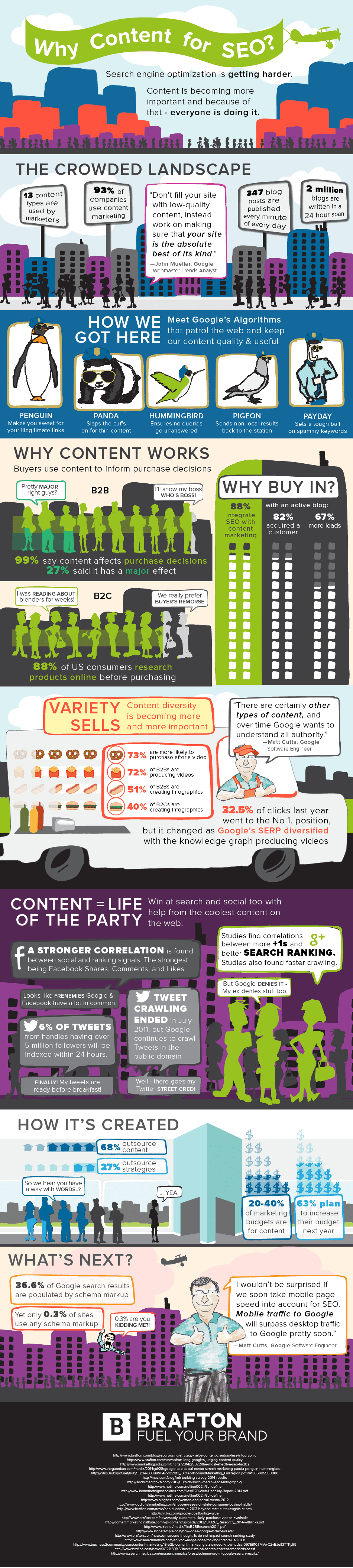 infographie-contenu-referencement-seo