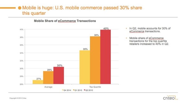 etude-pourcentage-transactions-mobile