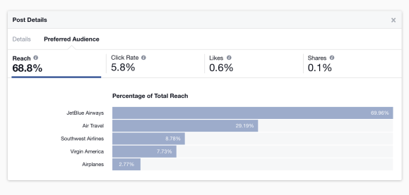 Facebook-insights-reach-larger