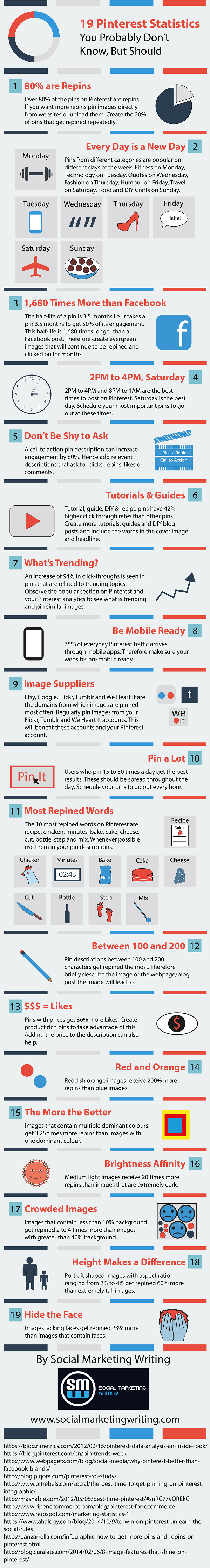 19 statistiques au sujet de Pinterest